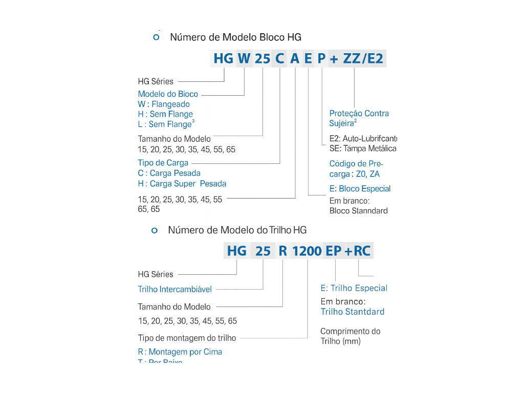 Nomenclatura-Rodamientos-lineales-Hiwin-1 Nomenclatura-Rodamientos-lineales-Hiwin-1