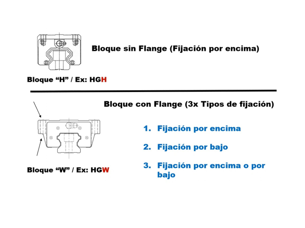 Tipos-de-Fijacion-de-rodamientos-Lineales-HIWIN