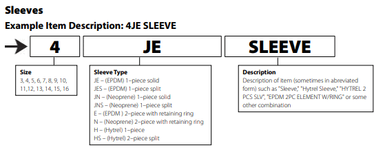como-identificar-el-acoplamiento-s-flex-sleeve