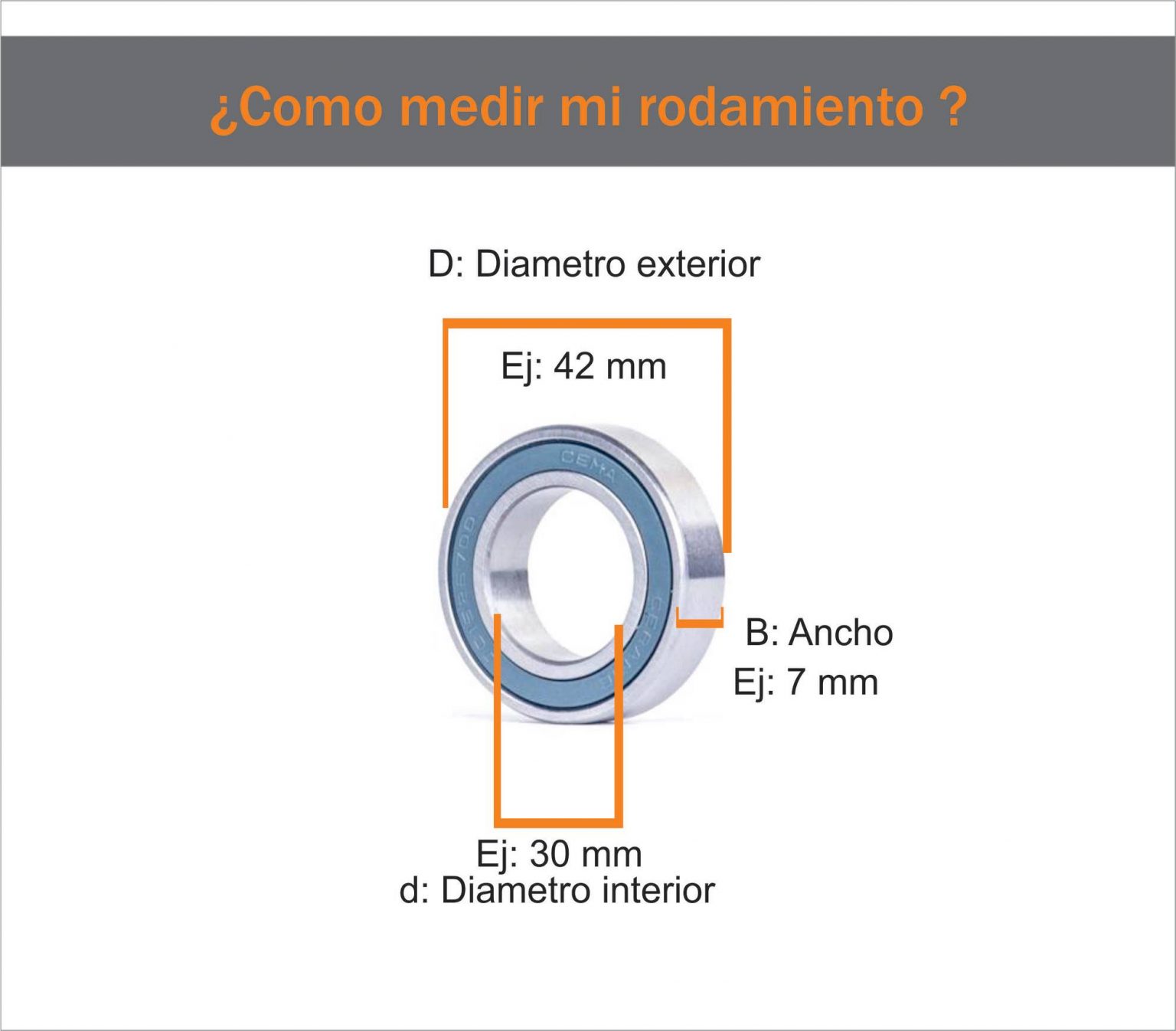 ≫ Medidas De Rodamientos | Dimensiones | Tablas - Ducasse Comercial