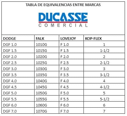 tabla-de-equivalecias-entre-marcas-ducasse-comercial